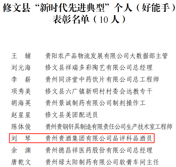喜讯！！公司2人荣获修文县“新时期先进典型小我”荣誉称号2.png