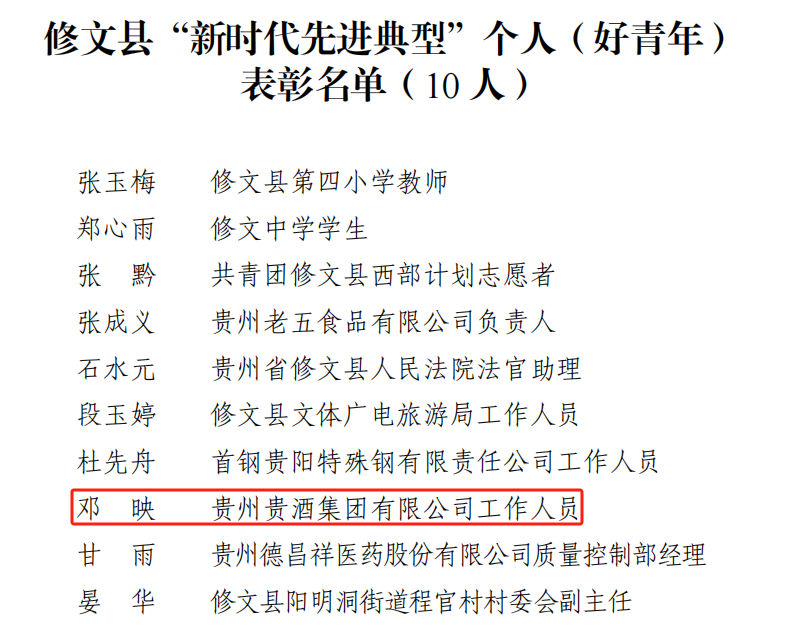 喜讯！！公司2人荣获修文县“新时期先进典型小我”荣誉称号1.png